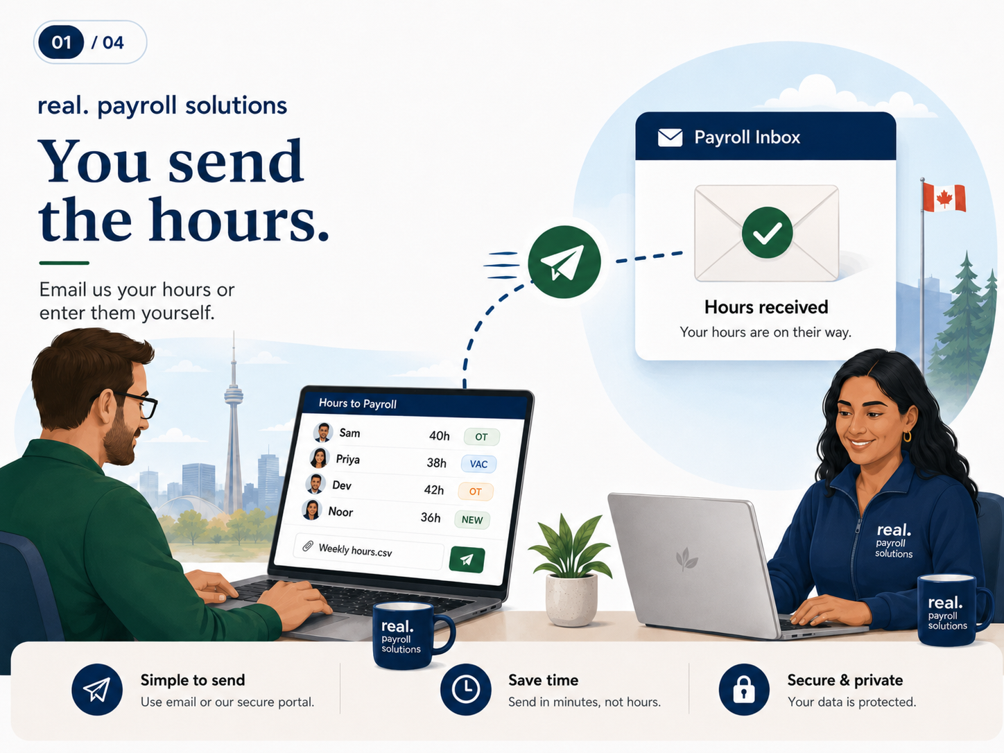 You send the hours: a business owner emails employee hours to Real Payroll Solutions while a payroll inbox confirms they were received.