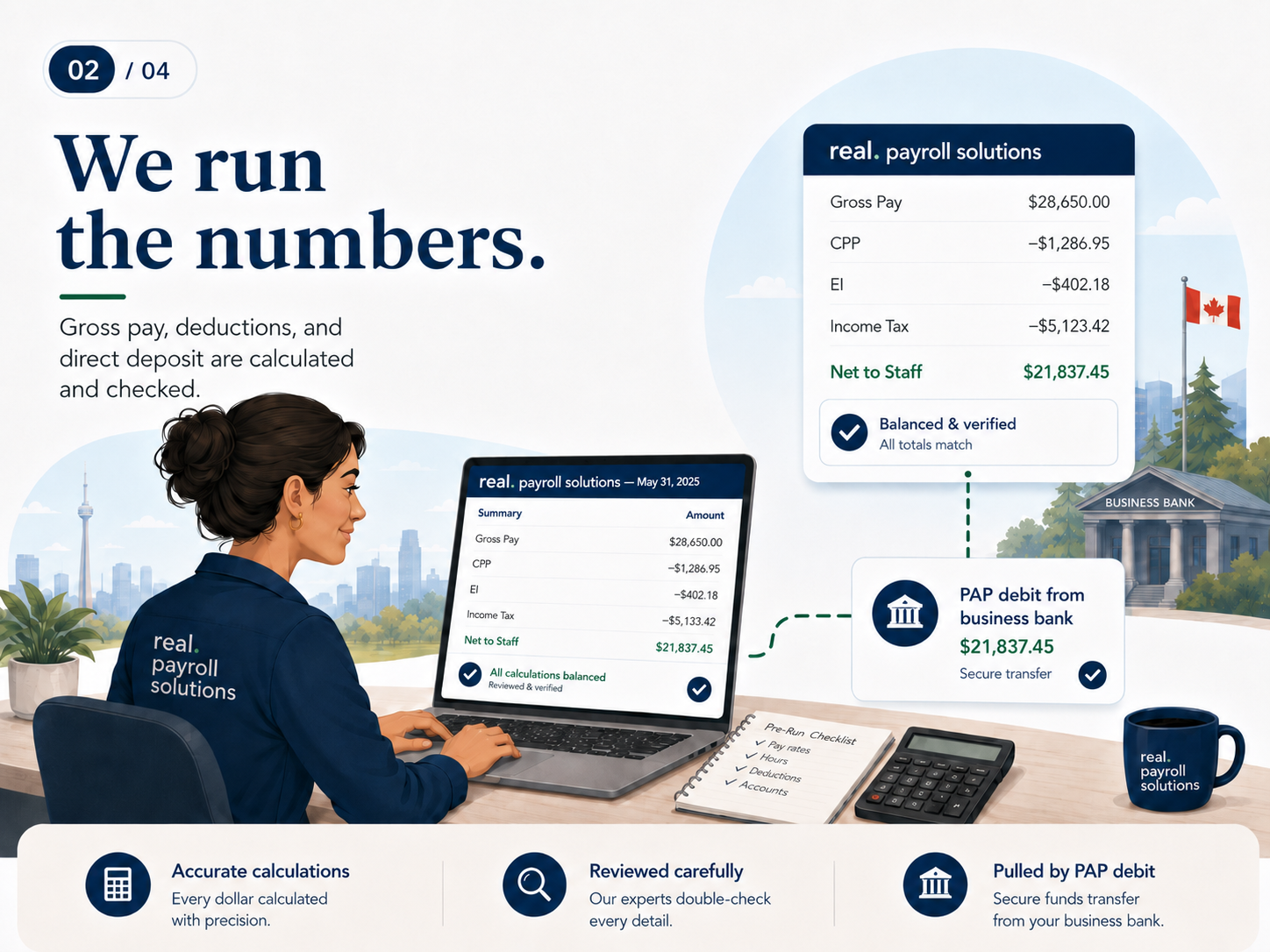 We run the numbers: a payroll specialist reviews gross pay, deductions, net pay, and a secure PAP debit from the business bank.