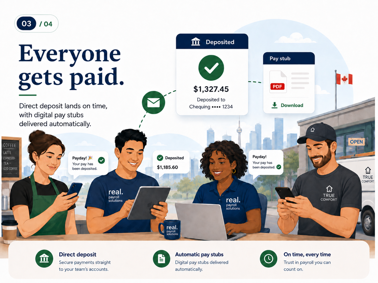 Everyone gets paid: employees receive direct-deposit notifications and digital pay stubs on payday.
