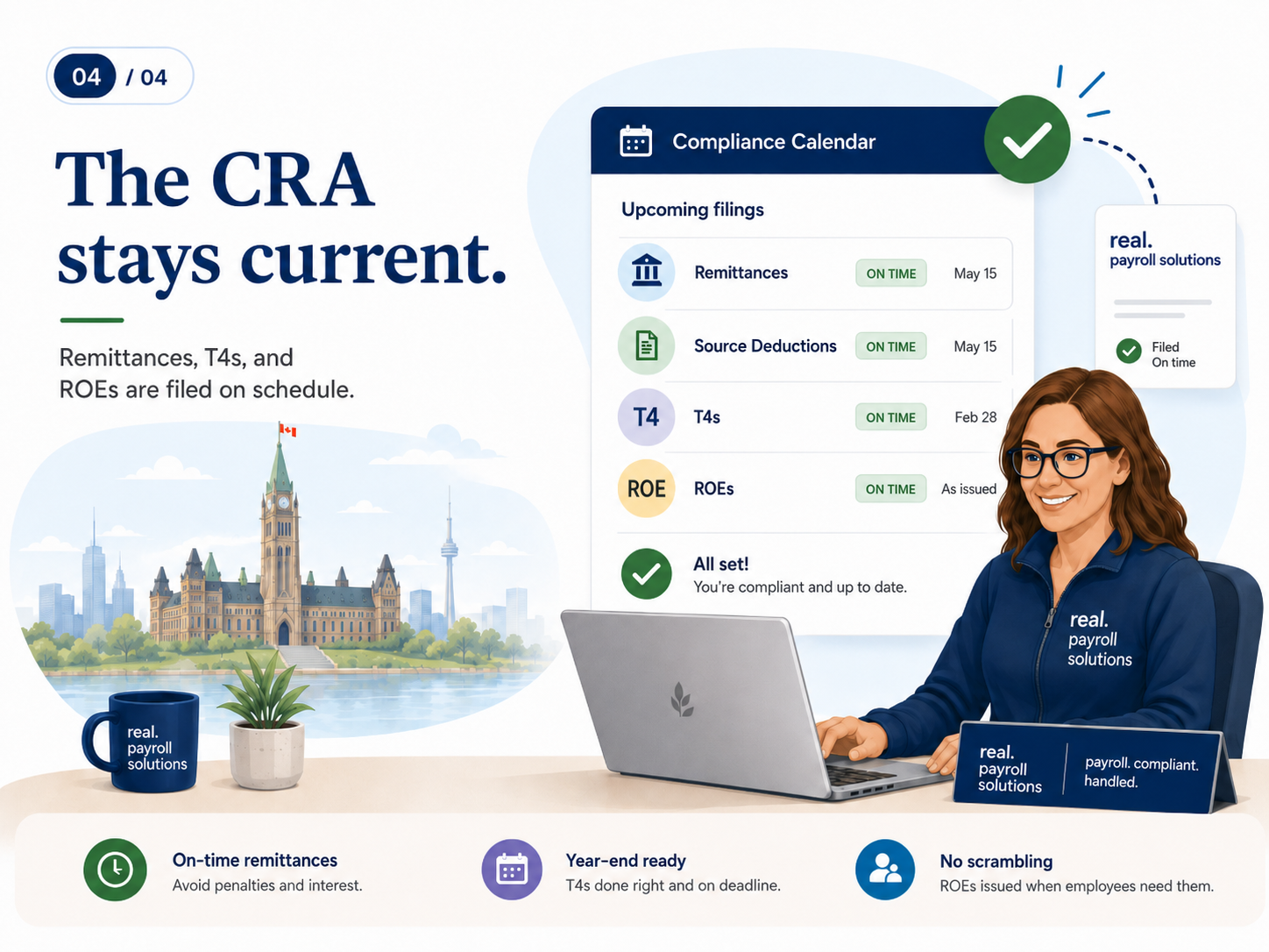 The CRA stays current: a payroll specialist reviews a compliance calendar showing remittances, source deductions, T4s, and ROEs filed on time.